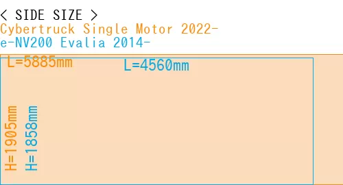 #Cybertruck Single Motor 2022- + e-NV200 Evalia 2014-
